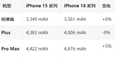 五营苹果16维修分享iPhone16/Pro系列机模再曝光