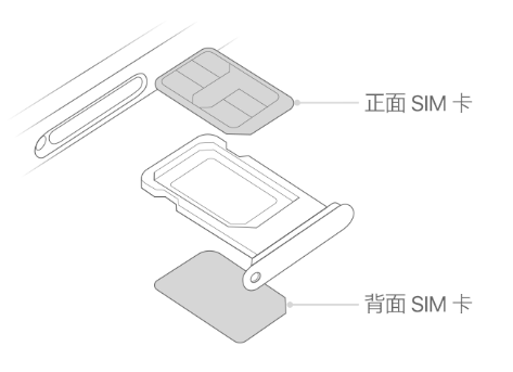 五营苹果15维修分享iPhone15出现'无SIM卡'怎么办