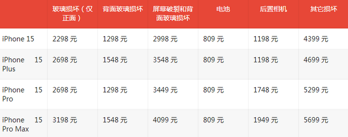 五营苹果15维修站中心分享修iPhone15划算吗