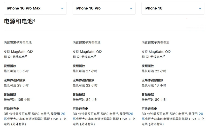 五营苹果手机维修分享 iPhone 16 目前实测充电峰值功率不超过 39W 