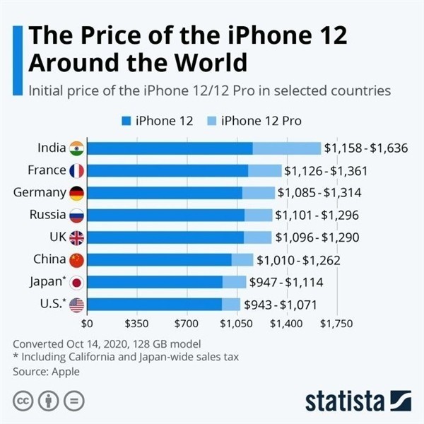 五营苹果手机维修分享哪个购买iPhone 12/12 Pro更便宜 