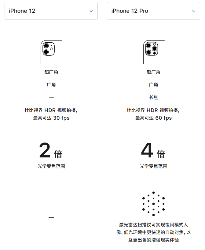 五营苹果手机维修分享苹果 iPhone 12 与 iPhone 12 Pro 选哪款 